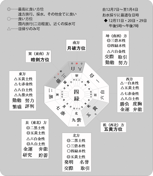 お水取り